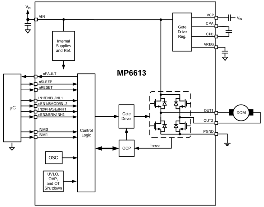 Block Diagram - Monolithic Power Systems (MPS) MP6613 H-Bridge Motor Driver ICs
